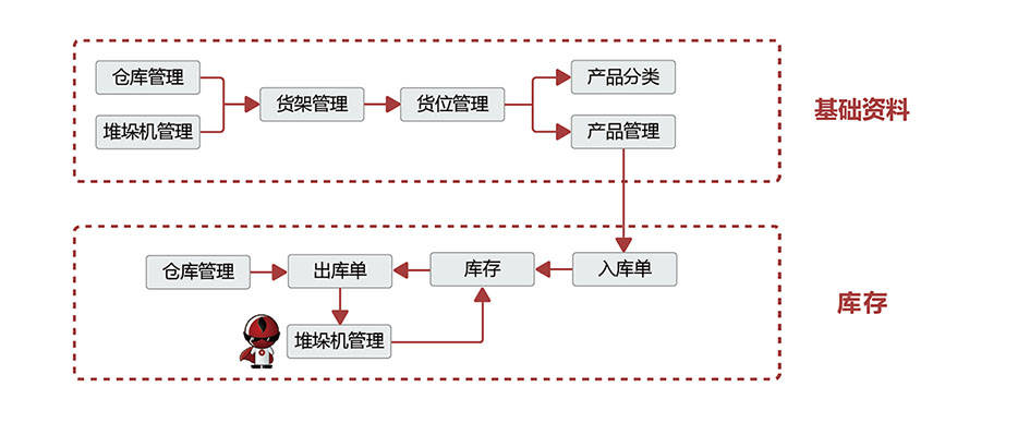 夜間金庫(kù)自助繳存系統(tǒng)