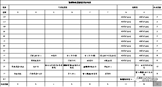  賽摩積碩智慧醫院